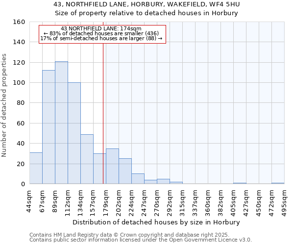 43, NORTHFIELD LANE, HORBURY, WAKEFIELD, WF4 5HU: Size of property relative to detached houses houses in Horbury