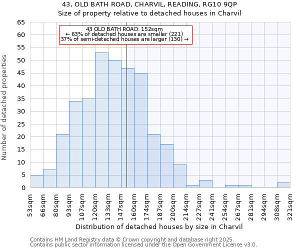 43, OLD BATH ROAD, CHARVIL, READING, RG10 9QP: Size of property relative to detached houses houses in Charvil