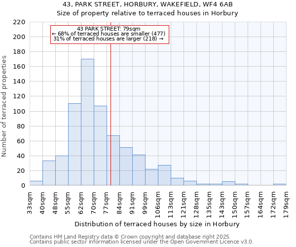 43, PARK STREET, HORBURY, WAKEFIELD, WF4 6AB: Size of property relative to terraced houses houses in Horbury
