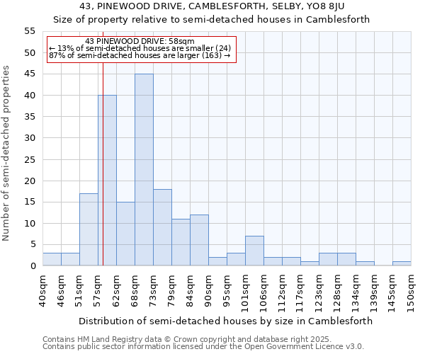 43, PINEWOOD DRIVE, CAMBLESFORTH, SELBY, YO8 8JU: Size of property relative to semi-detached houses houses in Camblesforth
