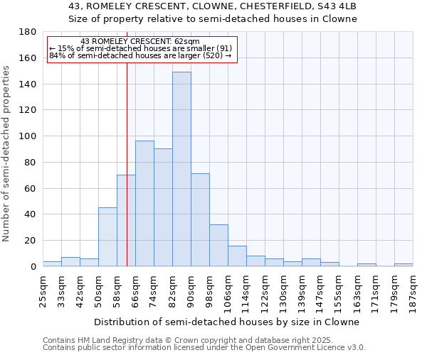 43, ROMELEY CRESCENT, CLOWNE, CHESTERFIELD, S43 4LB: Size of property relative to semi-detached houses houses in Clowne