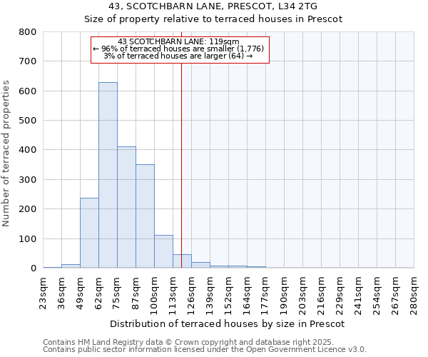 43, SCOTCHBARN LANE, PRESCOT, L34 2TG: Size of property relative to terraced houses houses in Prescot