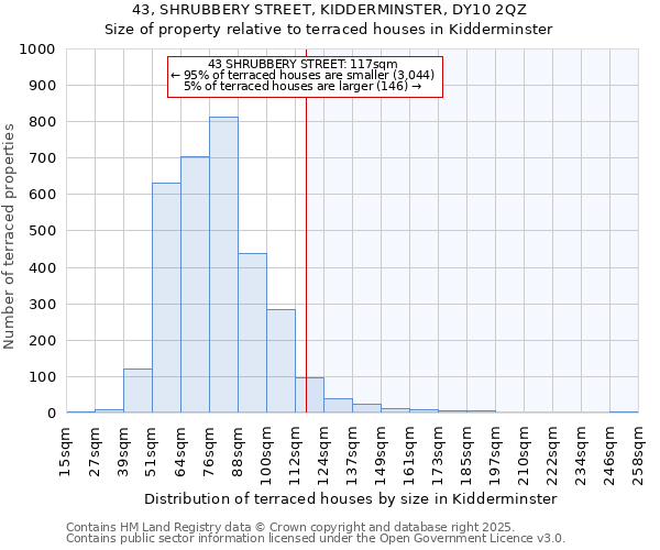 43, SHRUBBERY STREET, KIDDERMINSTER, DY10 2QZ: Size of property relative to terraced houses houses in Kidderminster