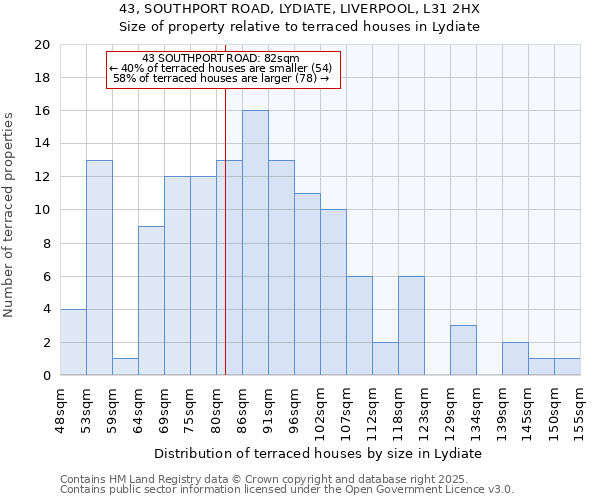 43, SOUTHPORT ROAD, LYDIATE, LIVERPOOL, L31 2HX: Size of property relative to terraced houses houses in Lydiate