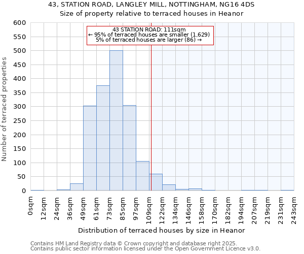43, STATION ROAD, LANGLEY MILL, NOTTINGHAM, NG16 4DS: Size of property relative to terraced houses houses in Heanor