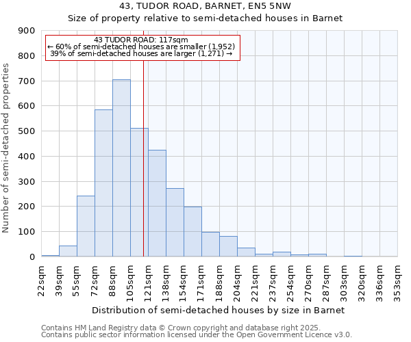 43, TUDOR ROAD, BARNET, EN5 5NW: Size of property relative to semi-detached houses houses in Barnet