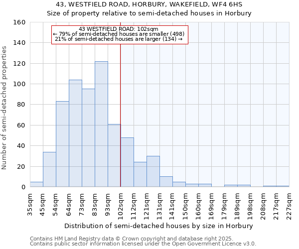 43, WESTFIELD ROAD, HORBURY, WAKEFIELD, WF4 6HS: Size of property relative to semi-detached houses houses in Horbury