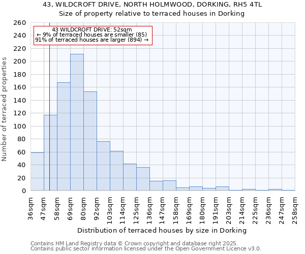 43, WILDCROFT DRIVE, NORTH HOLMWOOD, DORKING, RH5 4TL: Size of property relative to terraced houses houses in Dorking