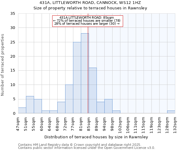 431A, LITTLEWORTH ROAD, CANNOCK, WS12 1HZ: Size of property relative to terraced houses houses in Rawnsley