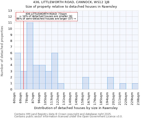 436, LITTLEWORTH ROAD, CANNOCK, WS12 1JB: Size of property relative to detached houses houses in Rawnsley