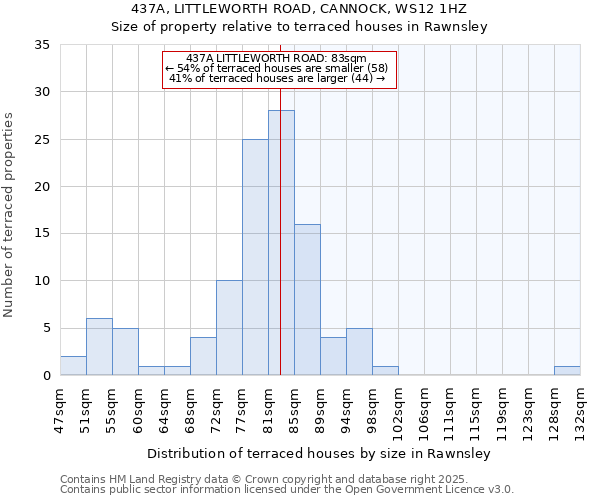 437A, LITTLEWORTH ROAD, CANNOCK, WS12 1HZ: Size of property relative to terraced houses houses in Rawnsley