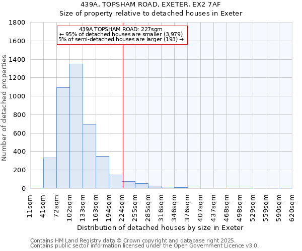 439A, TOPSHAM ROAD, EXETER, EX2 7AF: Size of property relative to detached houses houses in Exeter