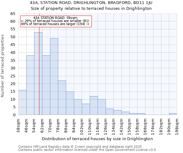 43A, STATION ROAD, DRIGHLINGTON, BRADFORD, BD11 1JU: Size of property relative to terraced houses houses in Drighlington
