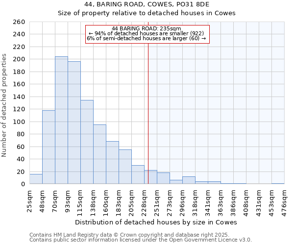 44, BARING ROAD, COWES, PO31 8DE: Size of property relative to detached houses houses in Cowes