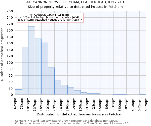 44, CANNON GROVE, FETCHAM, LEATHERHEAD, KT22 9LH: Size of property relative to detached houses houses in Fetcham