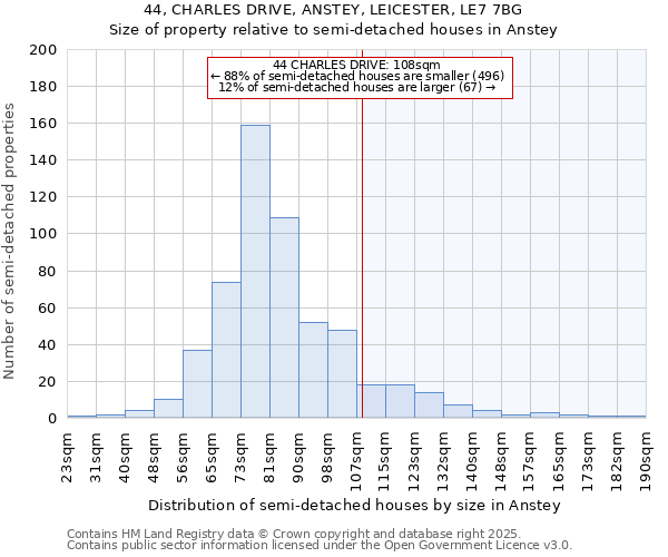 44, CHARLES DRIVE, ANSTEY, LEICESTER, LE7 7BG: Size of property relative to semi-detached houses houses in Anstey