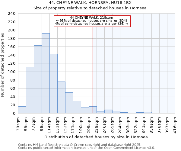 44, CHEYNE WALK, HORNSEA, HU18 1BX: Size of property relative to detached houses houses in Hornsea