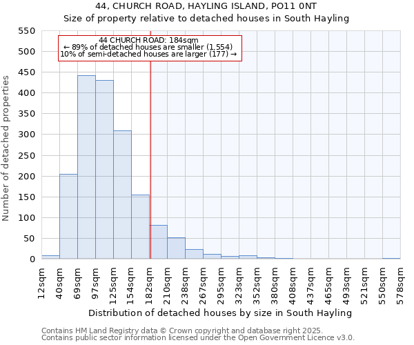 44, CHURCH ROAD, HAYLING ISLAND, PO11 0NT: Size of property relative to detached houses houses in South Hayling