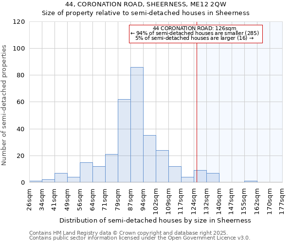 44, CORONATION ROAD, SHEERNESS, ME12 2QW: Size of property relative to semi-detached houses houses in Sheerness