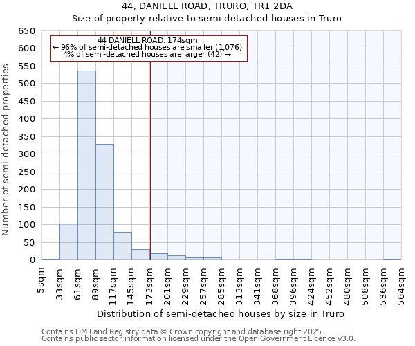 44, DANIELL ROAD, TRURO, TR1 2DA: Size of property relative to semi-detached houses houses in Truro