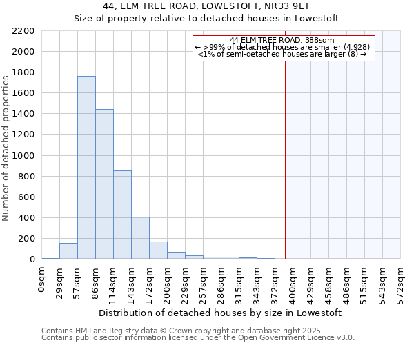 44, ELM TREE ROAD, LOWESTOFT, NR33 9ET: Size of property relative to detached houses houses in Lowestoft