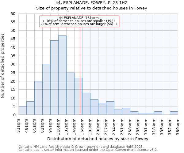 44, ESPLANADE, FOWEY, PL23 1HZ: Size of property relative to detached houses houses in Fowey