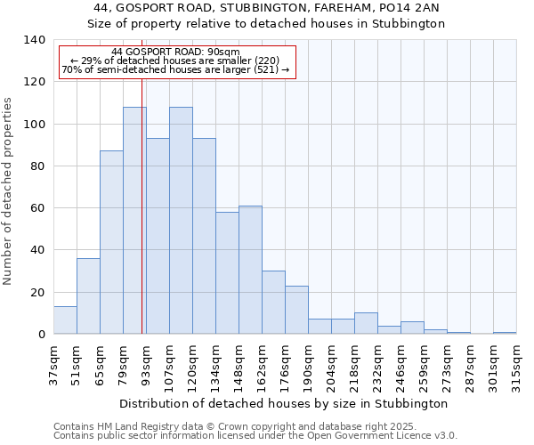 44, GOSPORT ROAD, STUBBINGTON, FAREHAM, PO14 2AN: Size of property relative to detached houses houses in Stubbington
