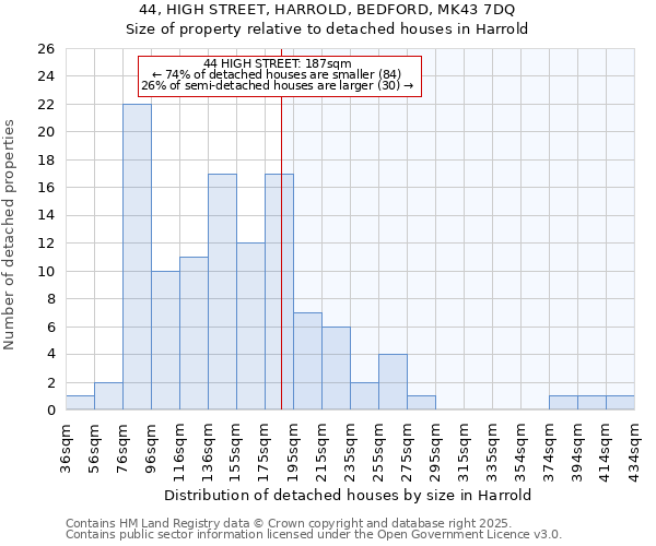 44, HIGH STREET, HARROLD, BEDFORD, MK43 7DQ: Size of property relative to detached houses houses in Harrold