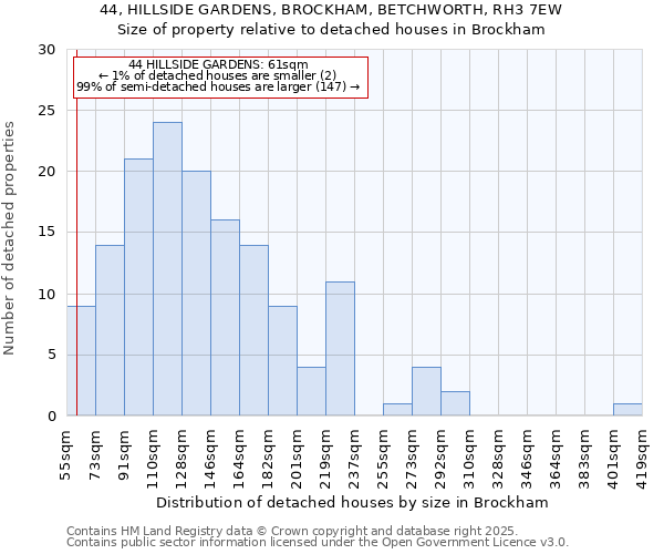 44, HILLSIDE GARDENS, BROCKHAM, BETCHWORTH, RH3 7EW: Size of property relative to detached houses houses in Brockham