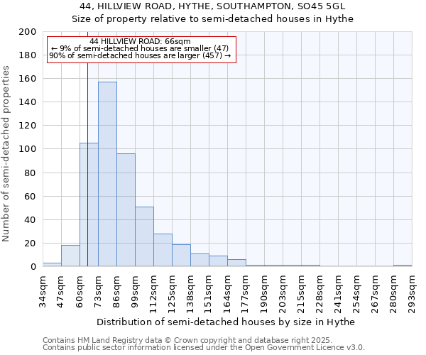44, HILLVIEW ROAD, HYTHE, SOUTHAMPTON, SO45 5GL: Size of property relative to semi-detached houses houses in Hythe