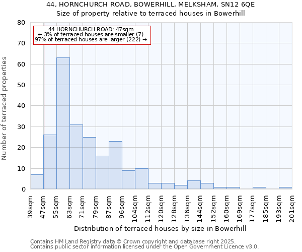 44, HORNCHURCH ROAD, BOWERHILL, MELKSHAM, SN12 6QE: Size of property relative to terraced houses houses in Bowerhill