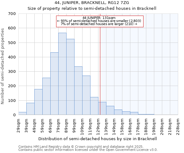 44, JUNIPER, BRACKNELL, RG12 7ZG: Size of property relative to semi-detached houses houses in Bracknell