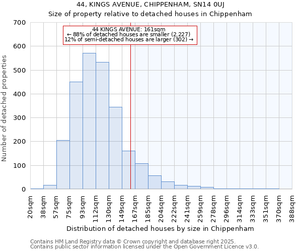 44, KINGS AVENUE, CHIPPENHAM, SN14 0UJ: Size of property relative to detached houses houses in Chippenham