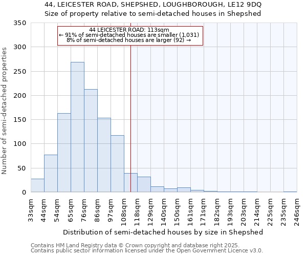 44, LEICESTER ROAD, SHEPSHED, LOUGHBOROUGH, LE12 9DQ: Size of property relative to semi-detached houses houses in Shepshed