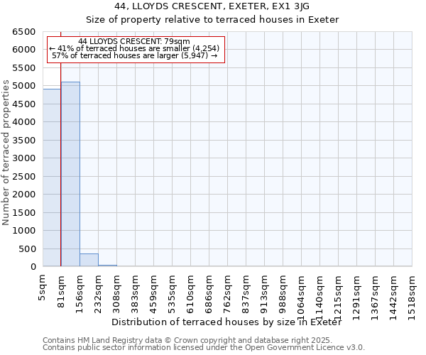 44, LLOYDS CRESCENT, EXETER, EX1 3JG: Size of property relative to terraced houses houses in Exeter