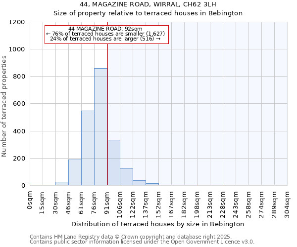 44, MAGAZINE ROAD, WIRRAL, CH62 3LH: Size of property relative to terraced houses houses in Bebington