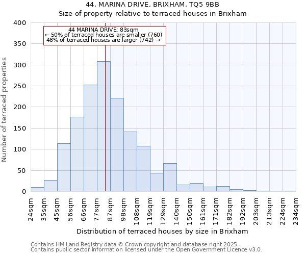 44, MARINA DRIVE, BRIXHAM, TQ5 9BB: Size of property relative to terraced houses houses in Brixham