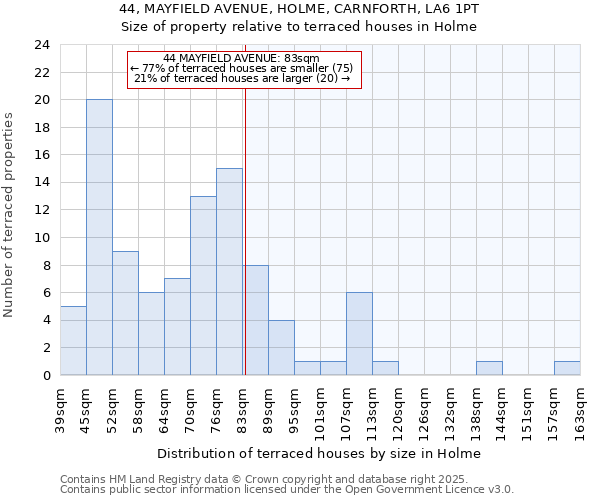 44, MAYFIELD AVENUE, HOLME, CARNFORTH, LA6 1PT: Size of property relative to terraced houses houses in Holme