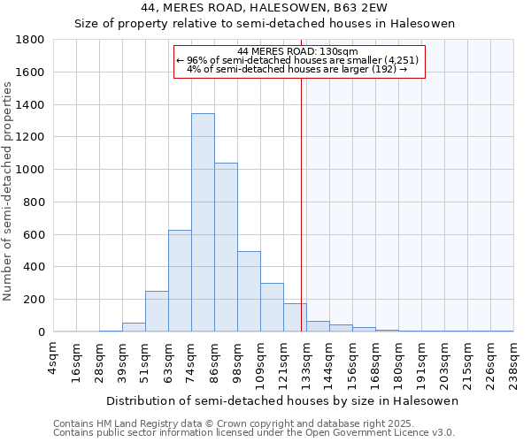 44, MERES ROAD, HALESOWEN, B63 2EW: Size of property relative to semi-detached houses houses in Halesowen