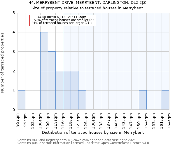 44, MERRYBENT DRIVE, MERRYBENT, DARLINGTON, DL2 2JZ: Size of property relative to terraced houses houses in Merrybent