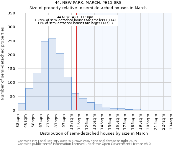 44, NEW PARK, MARCH, PE15 8RS: Size of property relative to semi-detached houses houses in March