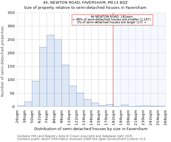 44, NEWTON ROAD, FAVERSHAM, ME13 8DZ: Size of property relative to semi-detached houses houses in Faversham