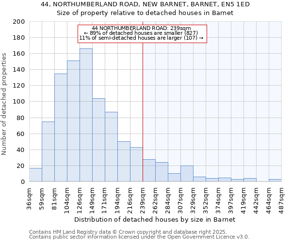 44, NORTHUMBERLAND ROAD, NEW BARNET, BARNET, EN5 1ED: Size of property relative to detached houses houses in Barnet