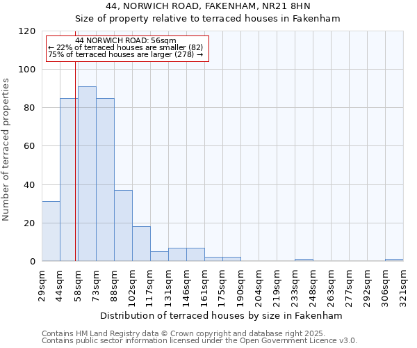 44, NORWICH ROAD, FAKENHAM, NR21 8HN: Size of property relative to terraced houses houses in Fakenham