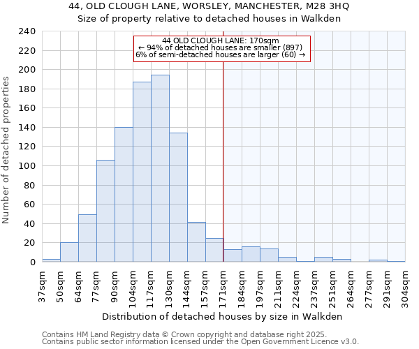 44, OLD CLOUGH LANE, WORSLEY, MANCHESTER, M28 3HQ: Size of property relative to detached houses houses in Walkden