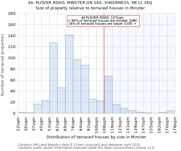 44, PLOVER ROAD, MINSTER ON SEA, SHEERNESS, ME12 3EQ: Size of property relative to terraced houses houses in Minster