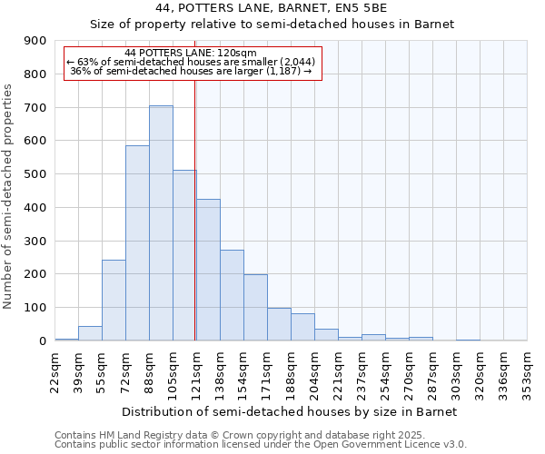 44, POTTERS LANE, BARNET, EN5 5BE: Size of property relative to semi-detached houses houses in Barnet