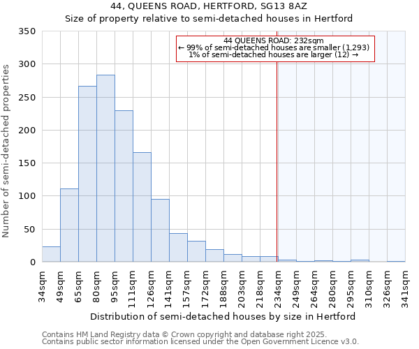 44, QUEENS ROAD, HERTFORD, SG13 8AZ: Size of property relative to semi-detached houses houses in Hertford