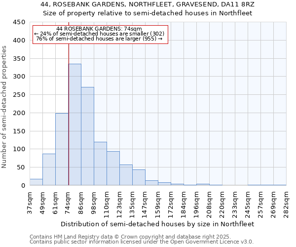 44, ROSEBANK GARDENS, NORTHFLEET, GRAVESEND, DA11 8RZ: Size of property relative to semi-detached houses houses in Northfleet