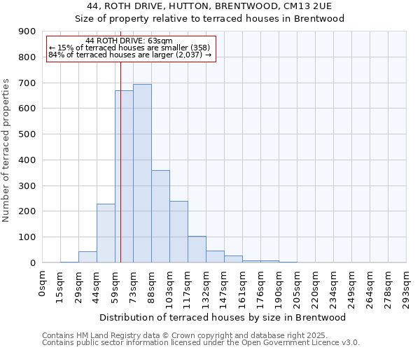 44, ROTH DRIVE, HUTTON, BRENTWOOD, CM13 2UE: Size of property relative to terraced houses houses in Brentwood